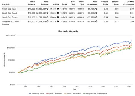 pscrx|PSCRX – Performance – Putnam Small Cap Value R .